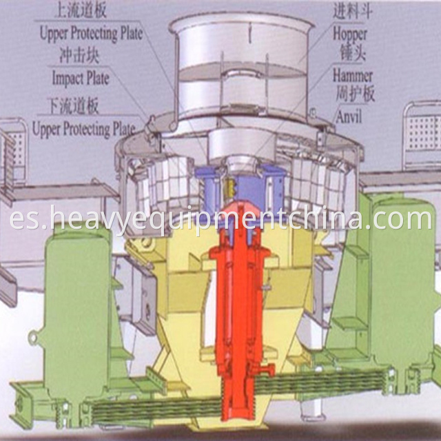 Vertical Impact Crusher